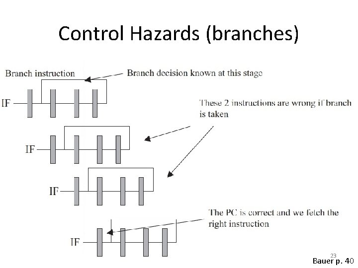 Control Hazards (branches) 23 Bauer p. 40 