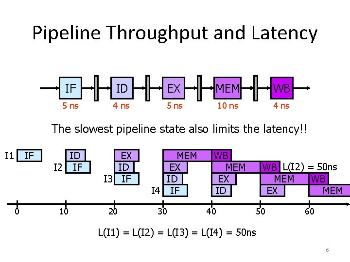Pipeline Throughput and Latency IF ID EX MEM WB 5 ns 4 ns 5