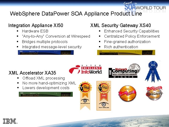 Web. Sphere Data. Power SOA Appliance Product Line Integration Appliance XI 50 § §