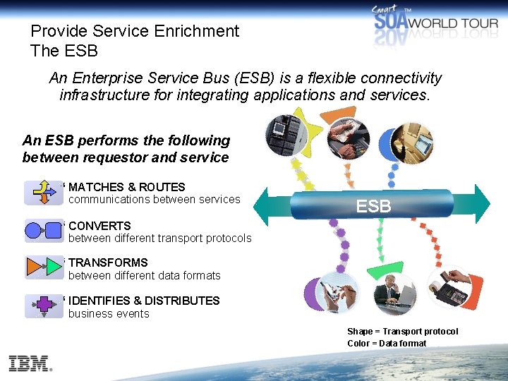 Provide Service Enrichment The ESB An Enterprise Service Bus (ESB) is a flexible connectivity