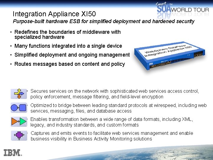 Integration Appliance XI 50 Purpose-built hardware ESB for simplified deployment and hardened security •
