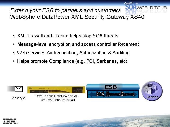 Extend your ESB to partners and customers Web. Sphere Data. Power XML Security Gateway