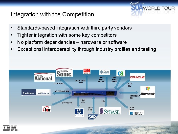 Integration with the Competition • • Standards-based integration with third party vendors Tighter integration