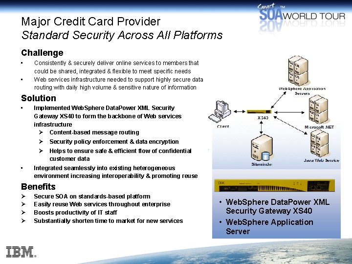 Major Credit Card Provider Standard Security Across All Platforms Challenge • • Consistently &