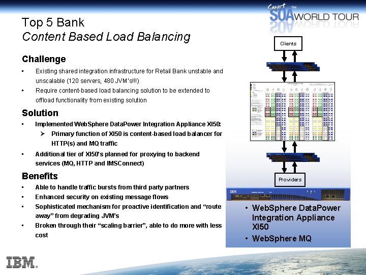 Top 5 Bank Content Based Load Balancing Clients Challenge • Existing shared integration infrastructure