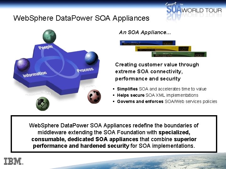 Web. Sphere Data. Power SOA Appliances An SOA Appliance… Creating customer value through extreme