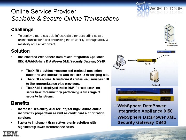 Online Service Provider Scalable & Secure Online Transactions Challenge • To deploy a more