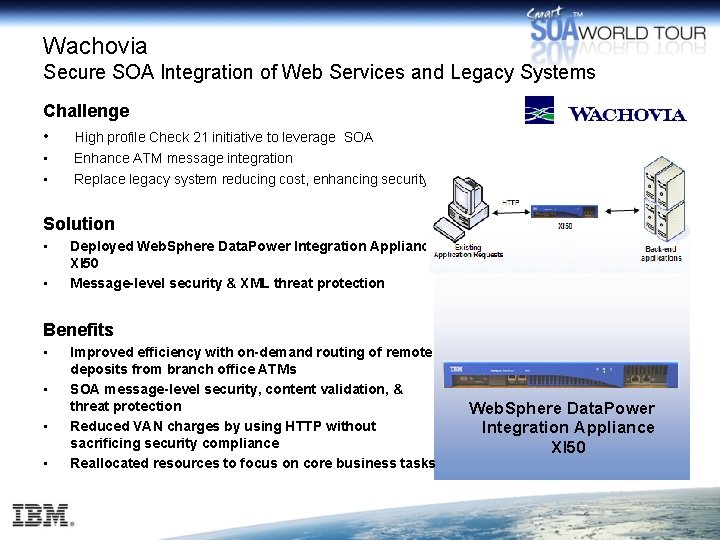 Wachovia Secure SOA Integration of Web Services and Legacy Systems Challenge • High profile