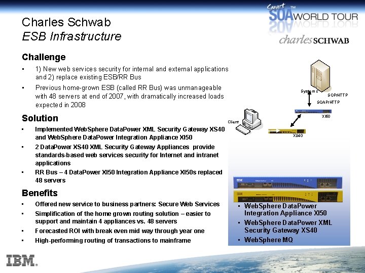 Charles Schwab ESB Infrastructure Challenge • 1) New web services security for internal and