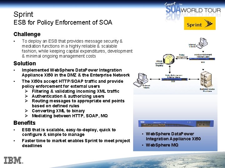 Sprint ESB for Policy Enforcement of SOA Challenge • To deploy an ESB that