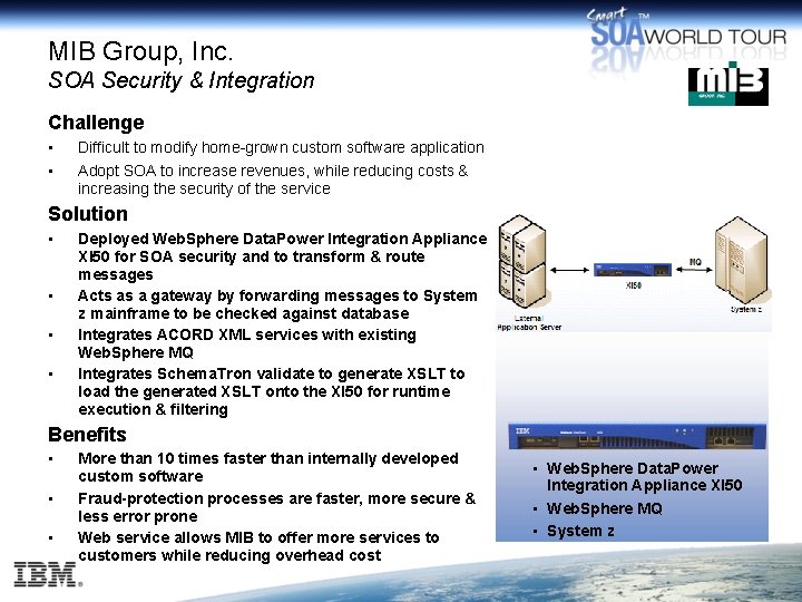 MIB Group, Inc. SOA Security & Integration Challenge • • Difficult to modify home-grown