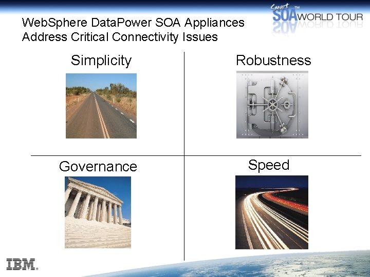 Web. Sphere Data. Power SOA Appliances Address Critical Connectivity Issues Simplicity Governance Robustness Speed