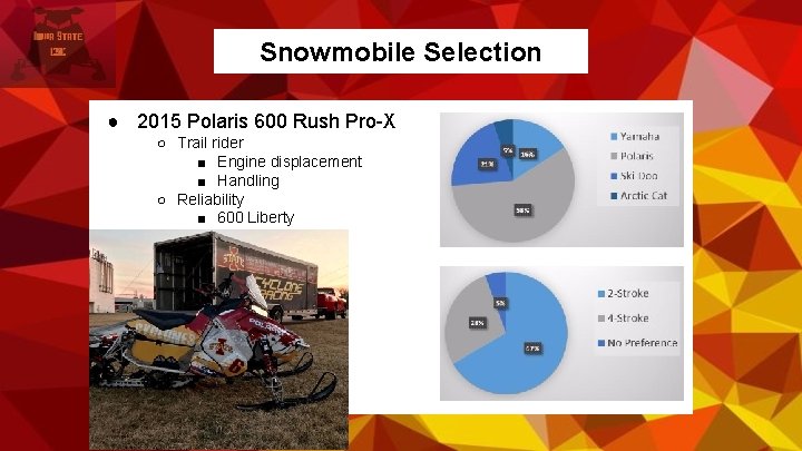 Snowmobile Selection ● 2015 Polaris 600 Rush Pro-X ○ Trail rider ■ Engine displacement