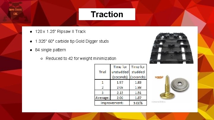 Traction ● 120 x 1. 25” Ripsaw II Track ● 1. 325” 60˚ carbide