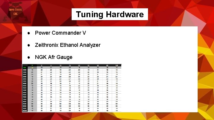 Tuning Hardware ● Power Commander V ● Zeithronix Ethanol Analyzer ● NGK Afr Gauge