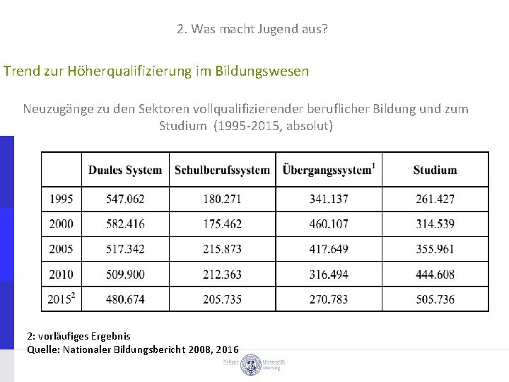 2. Was macht Jugend aus? Trend zur Höherqualifizierung im Bildungswesen Neuzugänge zu den Sektoren