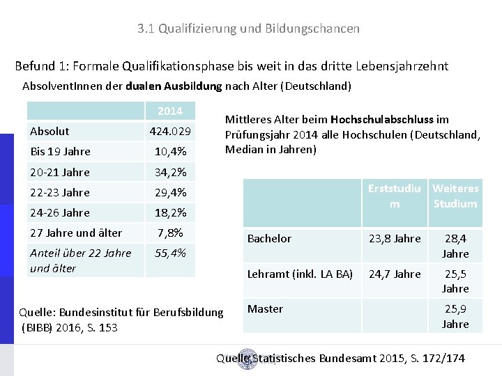 3. 1 Qualifizierung und Bildungschancen Befund 1: Formale Qualifikationsphase bis weit in das dritte