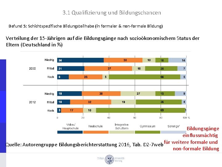 3. 1 Qualifizierung und Bildungschancen Befund 5: Schichtspezifische Bildungsteilhabe (in formaler & non formale