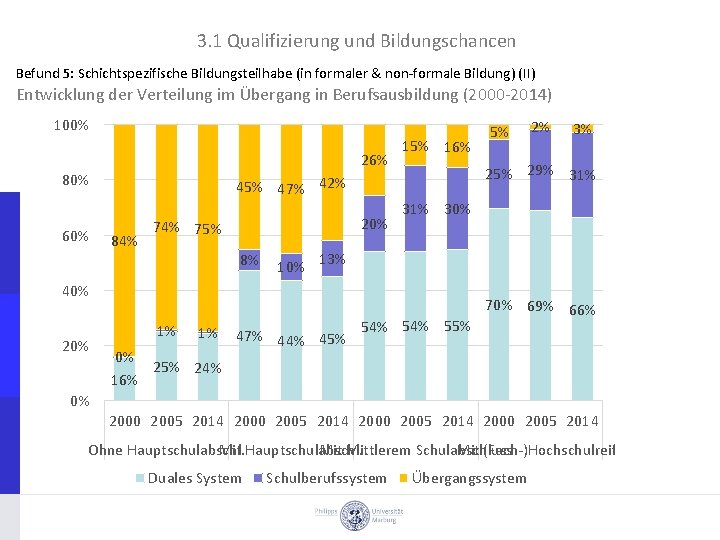 3. 1 Qualifizierung und Bildungschancen Befund 5: Schichtspezifische Bildungsteilhabe (in formaler & non formale
