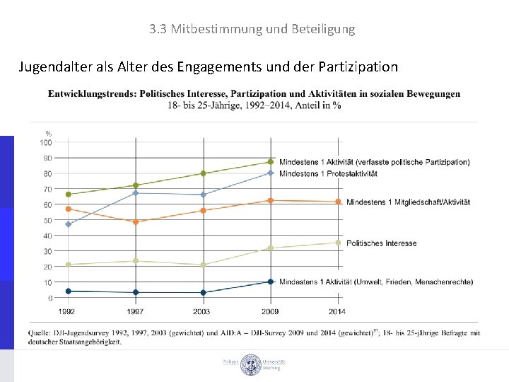 3. 3 Mitbestimmung und Beteiligung Jugendalter als Alter des Engagements und der Partizipation 