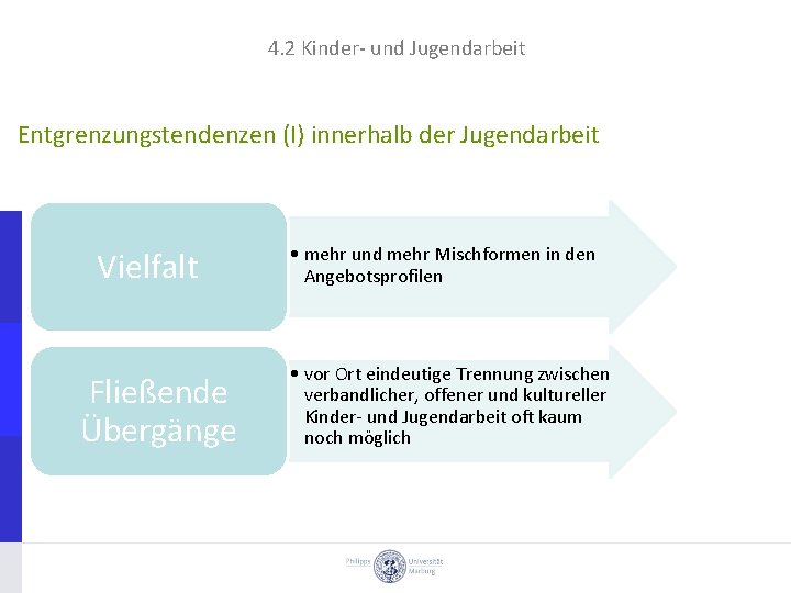 4. 2 Kinder und Jugendarbeit Entgrenzungstendenzen (I) innerhalb der Jugendarbeit Vielfalt Fließende Übergänge •