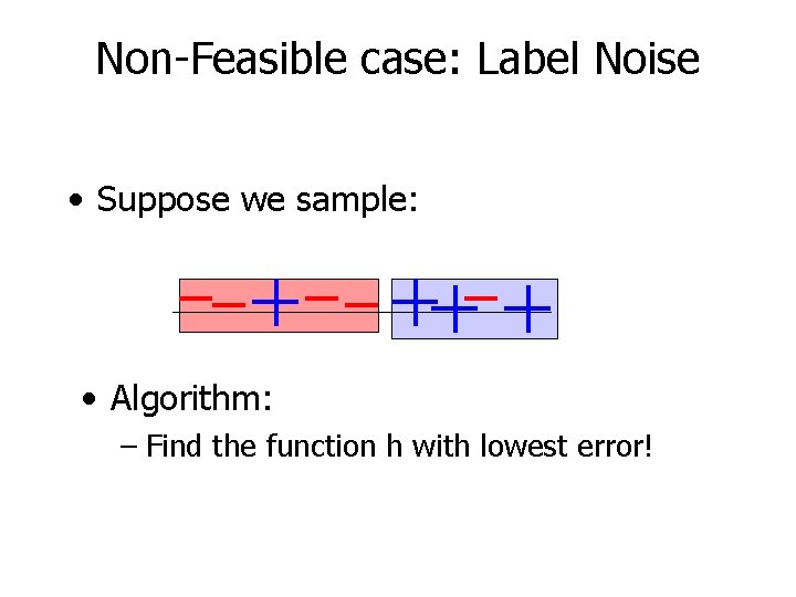 Non-Feasible case: Label Noise • Suppose we sample: • Algorithm: – Find the function