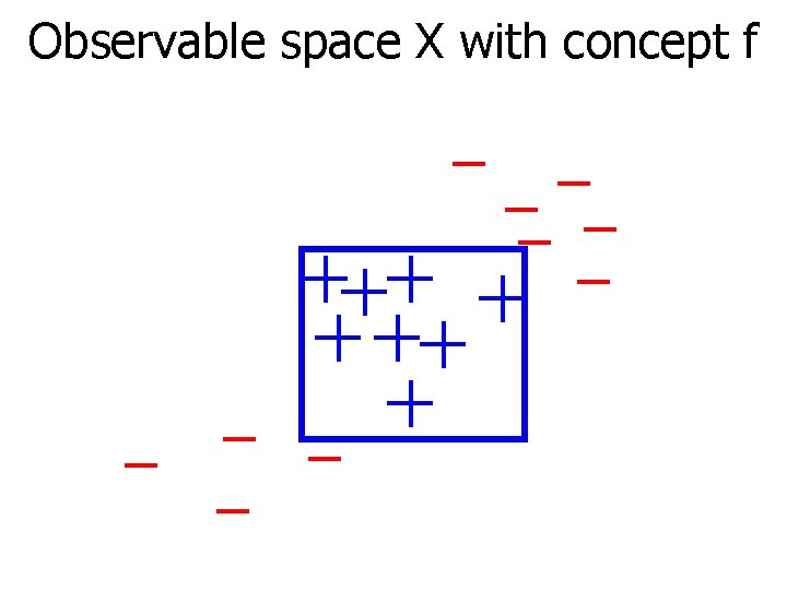 Observable space X with concept f 