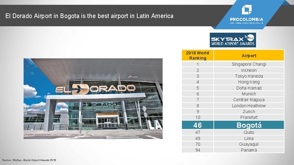 El Dorado Airport in Bogota is the best airport in Latin America Source: Skytrax,