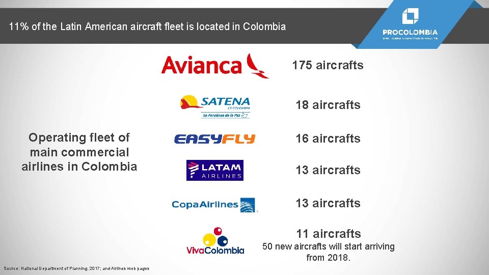 11% of the Latin American aircraft fleet is located in Colombia 175 aircrafts 18
