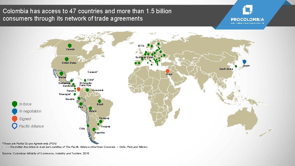 Colombia has access to 47 countries and more than 1. 5 billion consumers through