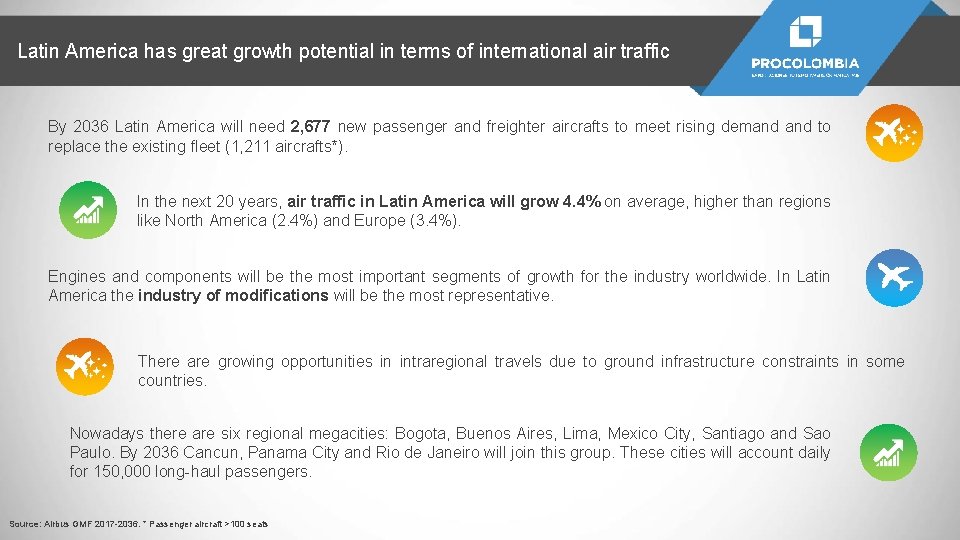 Latin America has great growth potential in terms of international air traffic By 2036