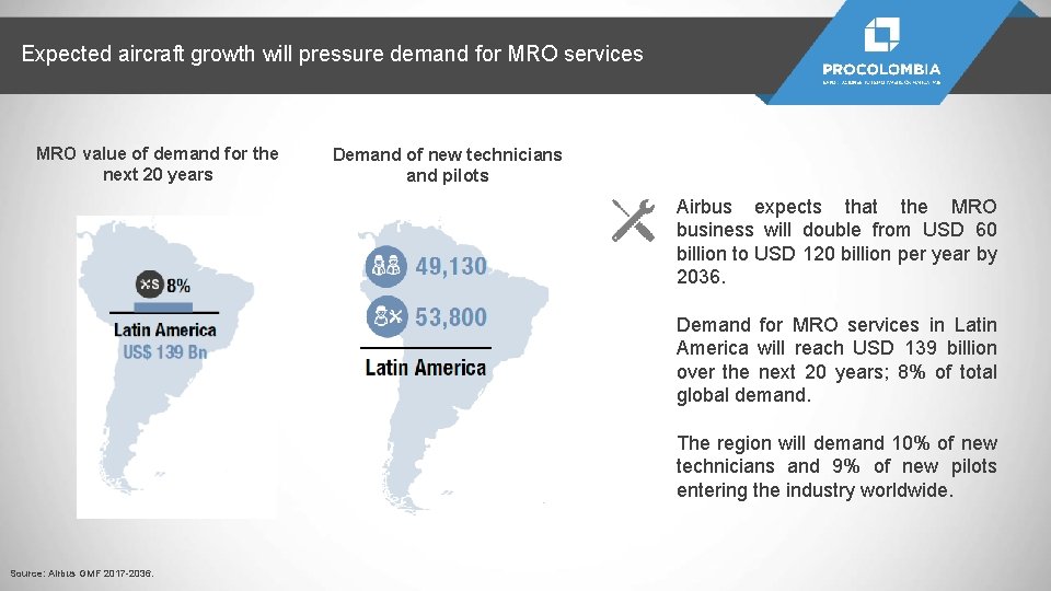 Expected aircraft growth will pressure demand for MRO services MRO value of demand for