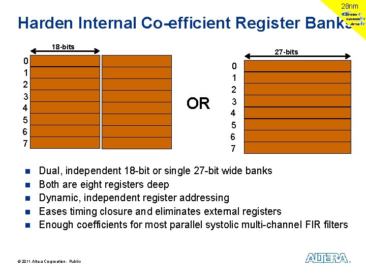 28 nm Harden Internal Co-efficient Register Banks 18 -bits 0 1 2 3 4