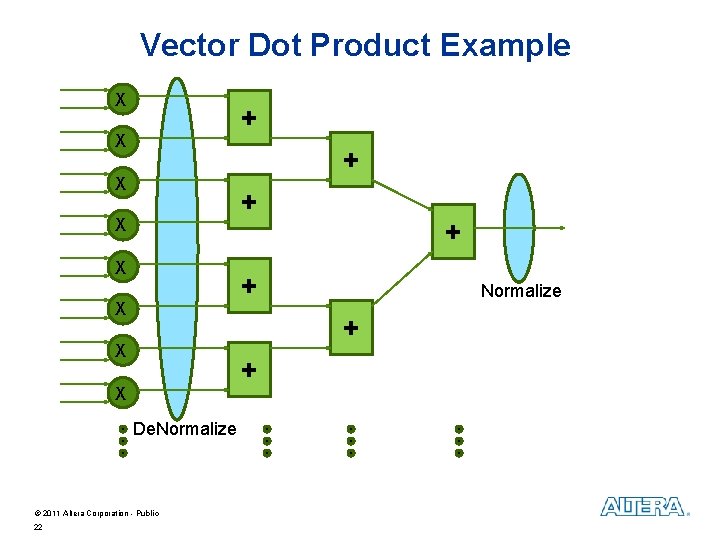 Vector Dot Product Example X + X + X Normalize + X De. Normalize