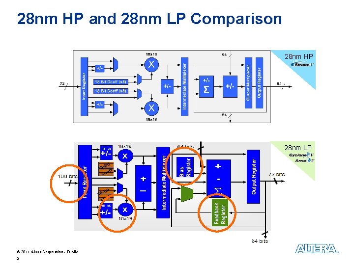 28 nm HP and 28 nm LP Comparison 28 nm HP 28 nm LP
