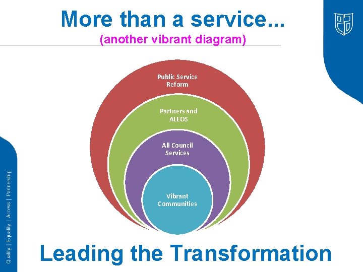 More than a service. . . (another vibrant diagram) Public Service Reform Partners and