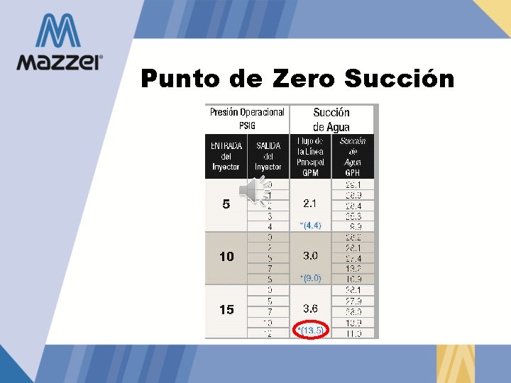 Punto de Zero Succión 