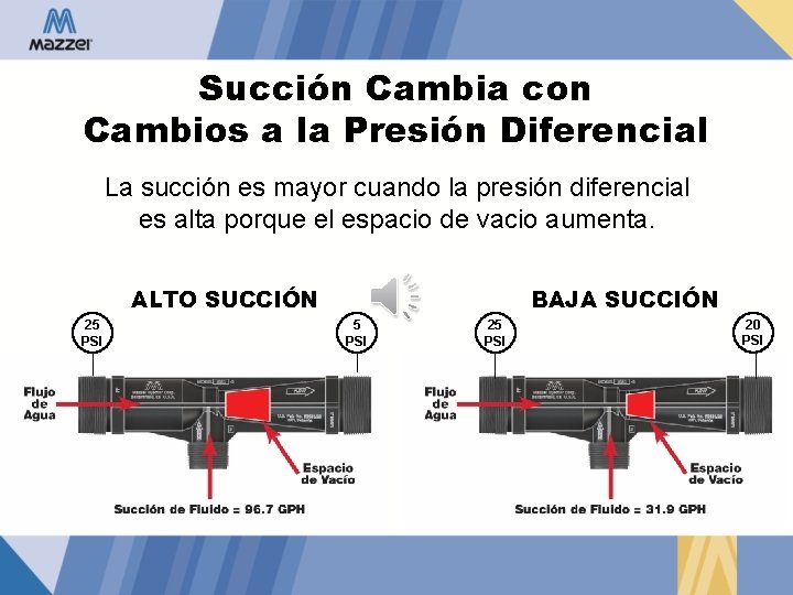 Succión Cambia con Cambios a la Presión Diferencial La succión es mayor cuando la