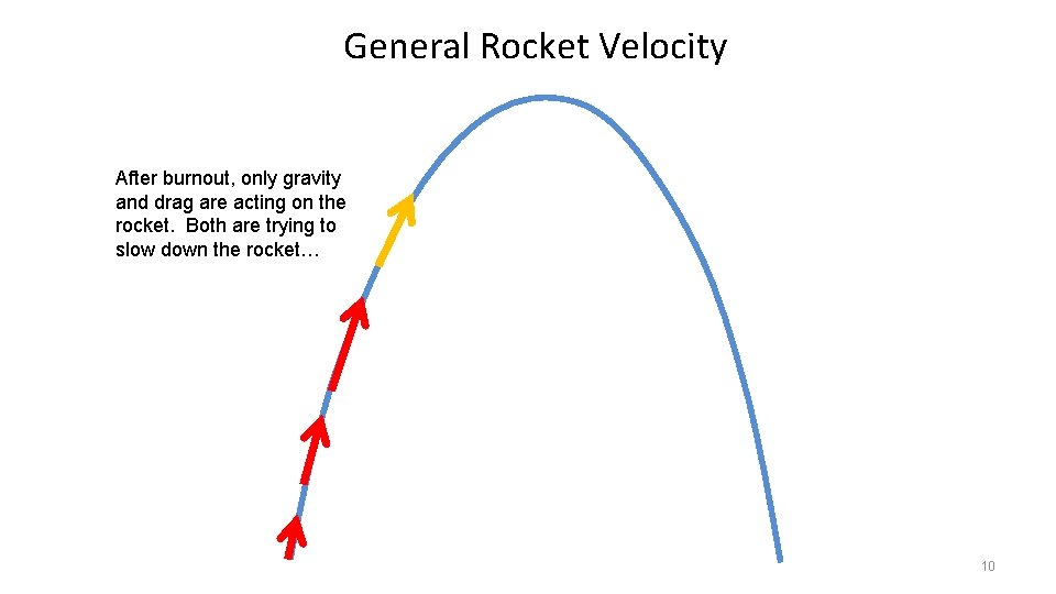 General Rocket Velocity After burnout, only gravity and drag are acting on the rocket.