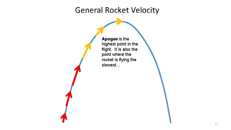 General Rocket Velocity Apogee is the highest point in the flight. It is also