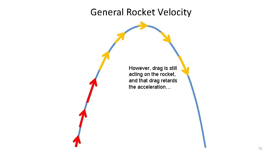 General Rocket Velocity However, drag is still acting on the rocket, and that drag