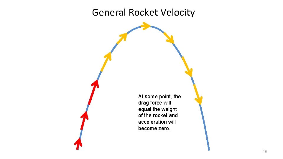 General Rocket Velocity At some point, the drag force will equal the weight of
