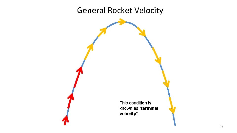 General Rocket Velocity This condition is known as “terminal velocity”. 17 