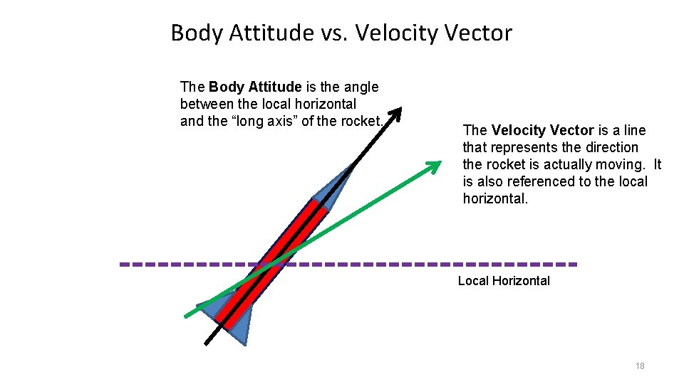Body Attitude vs. Velocity Vector The Body Attitude is the angle between the local