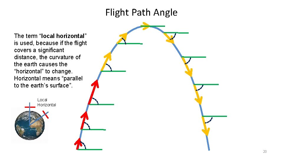 Flight Path Angle The term “local horizontal” is used, because if the flight covers