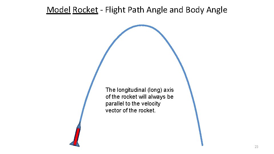 Model Rocket - Flight Path Angle and Body Angle The longitudinal (long) axis of