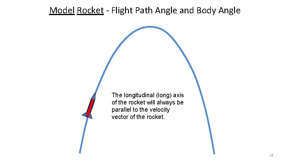 Model Rocket - Flight Path Angle and Body Angle The longitudinal (long) axis of