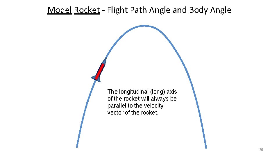 Model Rocket - Flight Path Angle and Body Angle The longitudinal (long) axis of