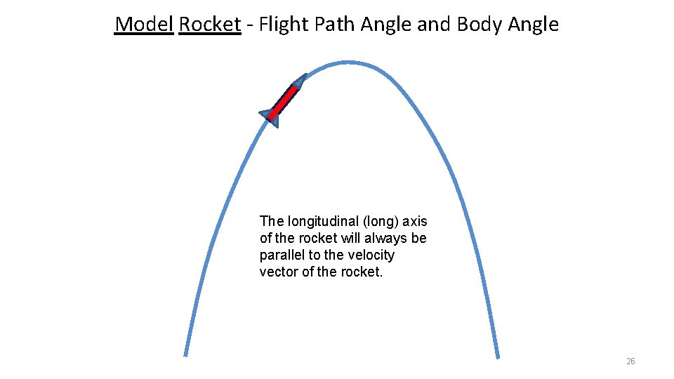 Model Rocket - Flight Path Angle and Body Angle The longitudinal (long) axis of