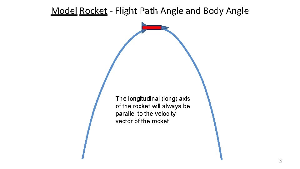 Model Rocket - Flight Path Angle and Body Angle The longitudinal (long) axis of